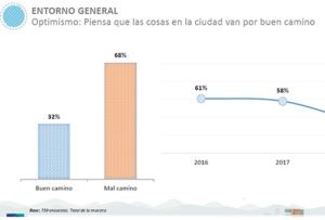 759 Ciudadanos fueron encuestados en la capital del Quindío 759 Ciudadanos fueron encuestados en la capital del Quindío
