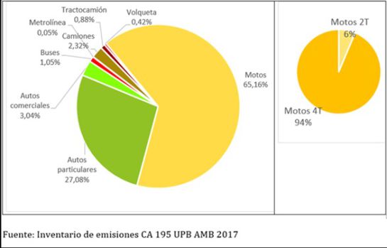 BUCARAMANGA CALIDAD DEL AIRE CONTAMINACIÓN: Calidad del aire se deterioró en febrero BUCARAMANGA CALIDAD DEL AIRE CONTAMINACIÓN: Calidad del aire se deterioró en febrero