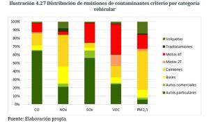 BUCARAMANGA CALIDAD DEL AIRE CONTAMINACIÓN: Calidad del aire se deterioró en febrero BUCARAMANGA CALIDAD DEL AIRE CONTAMINACIÓN: Calidad del aire se deterioró en febrero