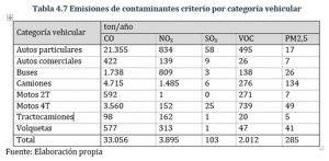 BUCARAMANGA CALIDAD DEL AIRE CONTAMINACIÓN: Calidad del aire se deterioró en febrero BUCARAMANGA CALIDAD DEL AIRE CONTAMINACIÓN: Calidad del aire se deterioró en febrero