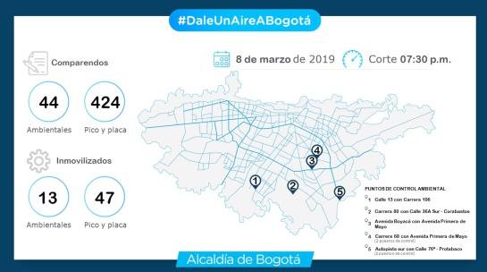 Contaminación en Bogotá: Más de 400 comparendos impuestos por no acatar pico y placa ambiental Contaminación en Bogotá: Más de 400 comparendos impuestos por no acatar pico y placa ambiental