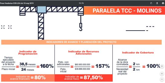 BUCARAMANGA SANTANDER CAMARA DE COMERCIO VEEDURÍA: Hay retrasos en varias obras regionales BUCARAMANGA SANTANDER CAMARA DE COMERCIO VEEDURÍA: Hay retrasos en varias obras regionales