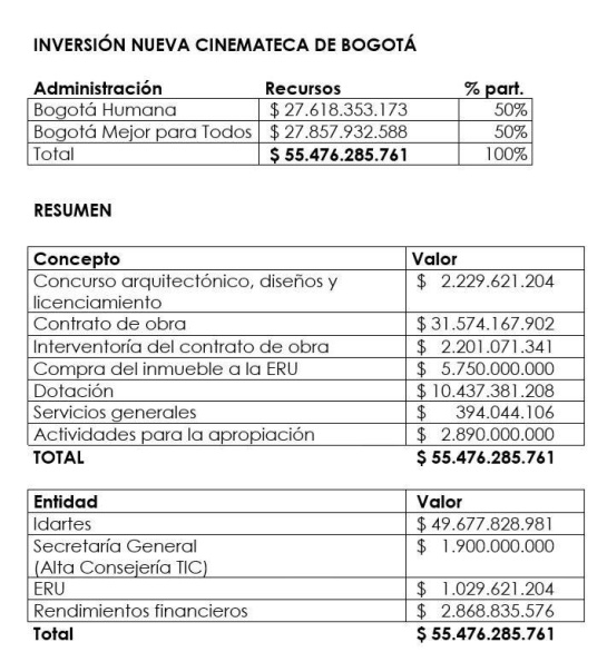 Nueva Cinemateca: ¡Por fin! Peñalosa y Petro reconocen sus aportes a la Cinemateca Nueva Cinemateca: ¡Por fin! Peñalosa y Petro reconocen sus aportes a la Cinemateca