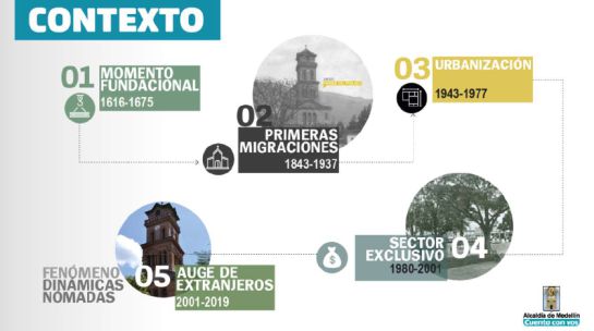 Plan de Intervención Integral El Poblado Plan de Intervención Integral El Poblado
