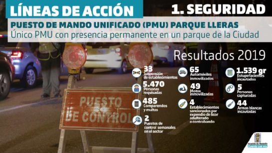 Plan de Intervención Integral El Poblado Plan de Intervención Integral El Poblado