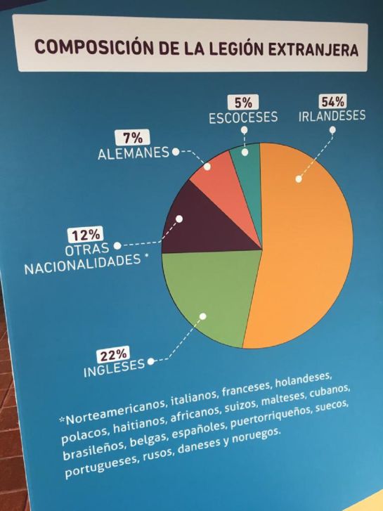 Independencia de Colombia: Exposición itinerante 77 días hacía la libertad, la historia de una epopeya Independencia de Colombia: Exposición itinerante 77 días hacía la libertad, la historia de una epopeya