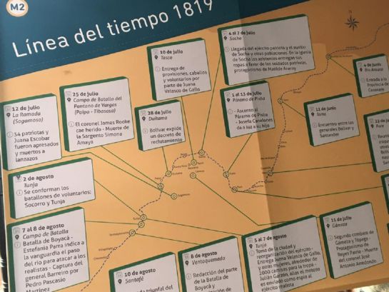 Independencia de Colombia: Exposición itinerante 77 días hacía la libertad, la historia de una epopeya Independencia de Colombia: Exposición itinerante 77 días hacía la libertad, la historia de una epopeya