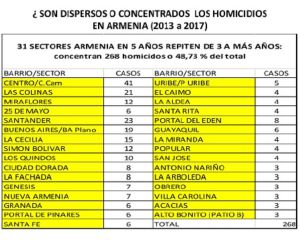 Observatorio conflictos sociales y urbanos Observatorio conflictos sociales y urbanos