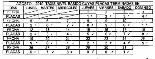 Taxistas confundidos con pico y placa: Confundidos se encuentran los taxistas con la medida de un dígito Taxistas confundidos con pico y placa: Confundidos se encuentran los taxistas con la medida de un dígito