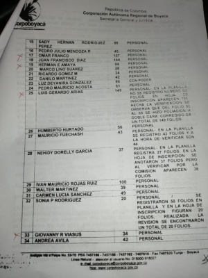 62 candidatos aspiran a dirigir Corpoboyacá: 62 personas aspiran a dirigir Corpoboyacá 62 candidatos aspiran a dirigir Corpoboyacá: 62 personas aspiran a dirigir Corpoboyacá