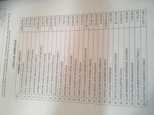 Así está lista de candidatos para ser contralor de Boyacá: Así está la lista de candidatos para ser contralor de Boyacá Así está lista de candidatos para ser contralor de Boyacá: Así está la lista de candidatos para ser contralor de Boyacá