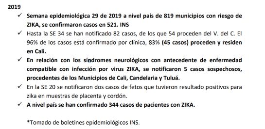 El virus del Zika no se ha ido: El zika también se transmite por vía sexual El virus del Zika no se ha ido: El zika también se transmite por vía sexual