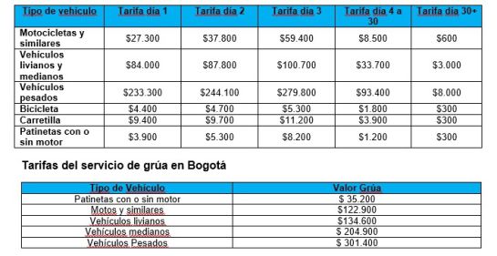 En Bogotá esto valdrán las multas de tránsito para el 2020: Ojo: Esto valdrán las multas de tránsito para el 2020 En Bogotá esto valdrán las multas de tránsito para el 2020: Ojo: Esto valdrán las multas de tránsito para el 2020