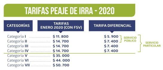 Tarifa de peaje en Irra Tarifa de peaje en Irra