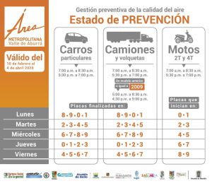 Calidad del aire en Medellín: Medellín activa medidas preventivas por mala calidad de aire Calidad del aire en Medellín: Medellín activa medidas preventivas por mala calidad de aire