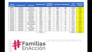 Familias, Subisidio, Quindío, Coronavirus, Economía: Mañana inicia el pago de familias en acción en el Quindío Familias, Subisidio, Quindío, Coronavirus, Economía: Mañana inicia el pago de familias en acción en el Quindío