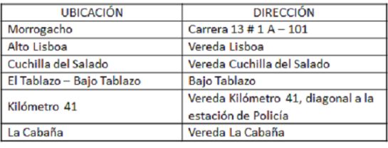 Lugares para reclamar los subsidios en las veredas de Manizales Lugares para reclamar los subsidios en las veredas de Manizales