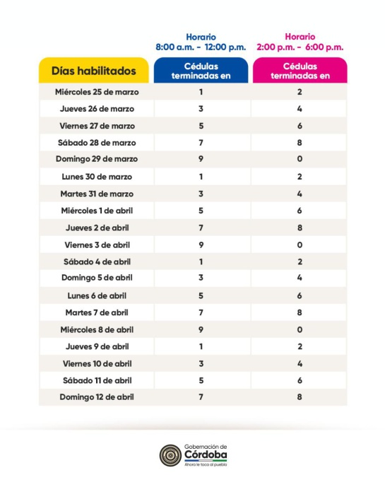 Córdoba pico y cédula supermercados decreto coronavirus: En Córdoba decretan 'pico y cédula' para compras en los supermercados Córdoba pico y cédula supermercados decreto coronavirus: En Córdoba decretan 'pico y cédula' para compras en los supermercados