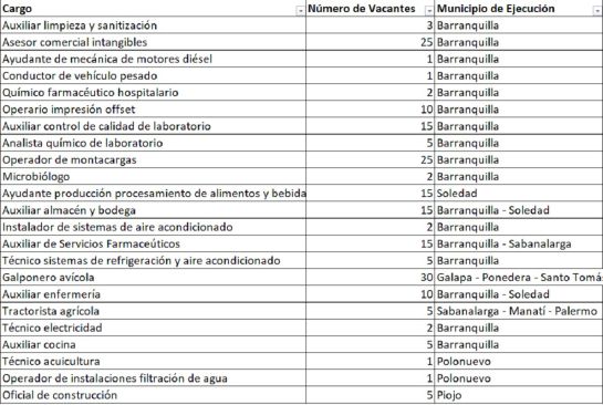 Busco trabajo: ¡Sí hay chamba en medio de la cuarentena! Busco trabajo: ¡Sí hay chamba en medio de la cuarentena!