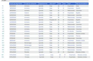 CORONAVIRUS: Niña de 9 años de edad entre los 23 casos de COVID-19 en el Quindío CORONAVIRUS: Niña de 9 años de edad entre los 23 casos de COVID-19 en el Quindío