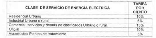 Alumbrado público se hunde proyecto impuesto Bucaramanga: Se hunde otra vez proyecto del impuesto de alumbrado público Alumbrado público se hunde proyecto impuesto Bucaramanga: Se hunde otra vez proyecto del impuesto de alumbrado público