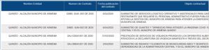 Coronavirus, Salud, Armenia, Quindío, Control, Investigación: Procuraduría investiga presuntos sobrecostos en contratos de emergencia Coronavirus, Salud, Armenia, Quindío, Control, Investigación: Procuraduría investiga presuntos sobrecostos en contratos de emergencia