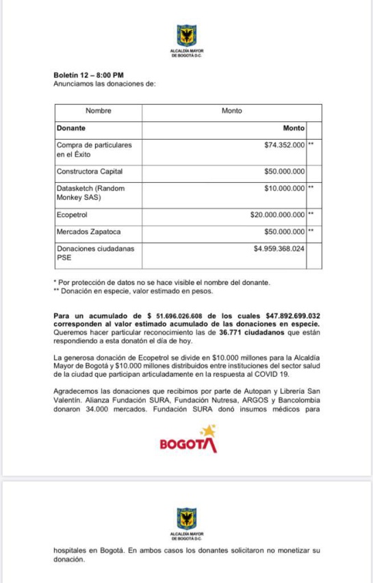 Donatón en Bogotá: Alcaldía de Bogotá recaudó más de $51.000 millones durante la “donatón” Donatón en Bogotá: Alcaldía de Bogotá recaudó más de $51.000 millones durante la “donatón”