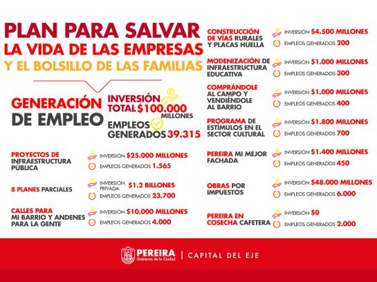 Salvavidas para las empresas de Pereira: Alcalde de Pereira lanza estrategias para salvar empresas de la ciudad Salvavidas para las empresas de Pereira: Alcalde de Pereira lanza estrategias para salvar empresas de la ciudad