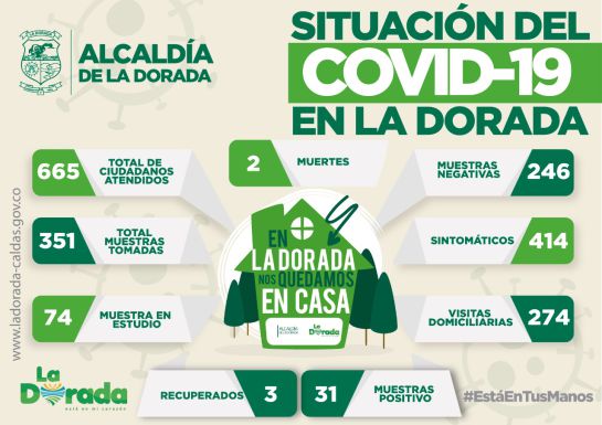 Situación del COVID-19 en La Dorada, Caldas Situación del COVID-19 en La Dorada, Caldas