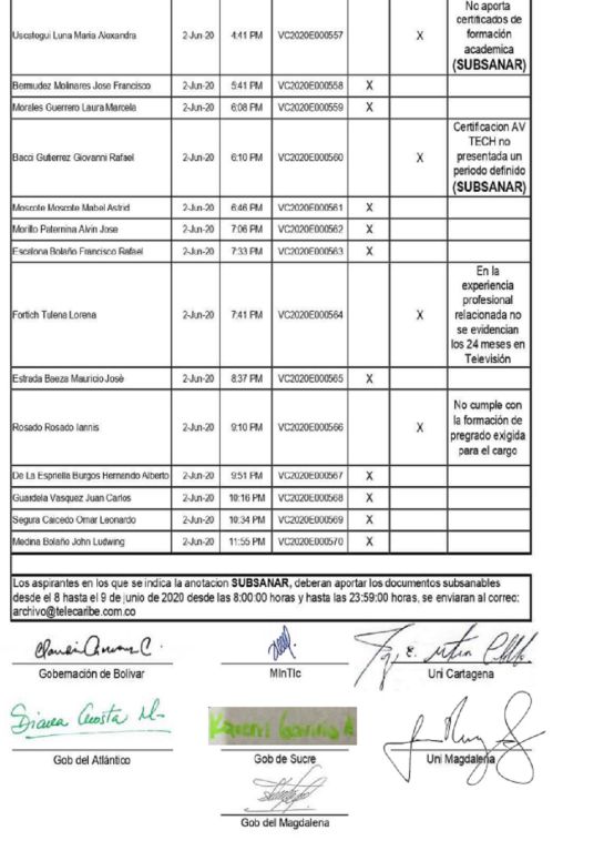 Telecaribe: Sólo 19 pasaron el primer filtro para gerente de Telecaribe Telecaribe: Sólo 19 pasaron el primer filtro para gerente de Telecaribe