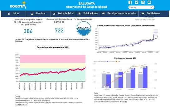 Noticias Bogotá:: Bogotá superó el 50% de las ucis ocupadas por pacientes COVID-19 Noticias Bogotá:: Bogotá superó el 50% de las ucis ocupadas por pacientes COVID-19