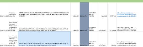 Financiación de campañas en Pereira: En Pereira, tres contratos están en la lupa de las veedurías Financiación de campañas en Pereira: En Pereira, tres contratos están en la lupa de las veedurías