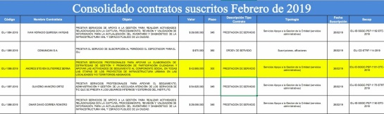 Falso embajador de ONU alcaldía Bogotá: Falso embajador de la ONU fue funcionario en la alcaldía de Peñalosa Falso embajador de ONU alcaldía Bogotá: Falso embajador de la ONU fue funcionario en la alcaldía de Peñalosa