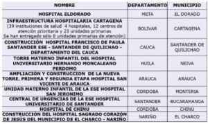 Bucaramanga Hospital Universitario de Santander HUS Contraloría: HUS en Top 10 de infraestructura en estado crítico Bucaramanga Hospital Universitario de Santander HUS Contraloría: HUS en Top 10 de infraestructura en estado crítico
