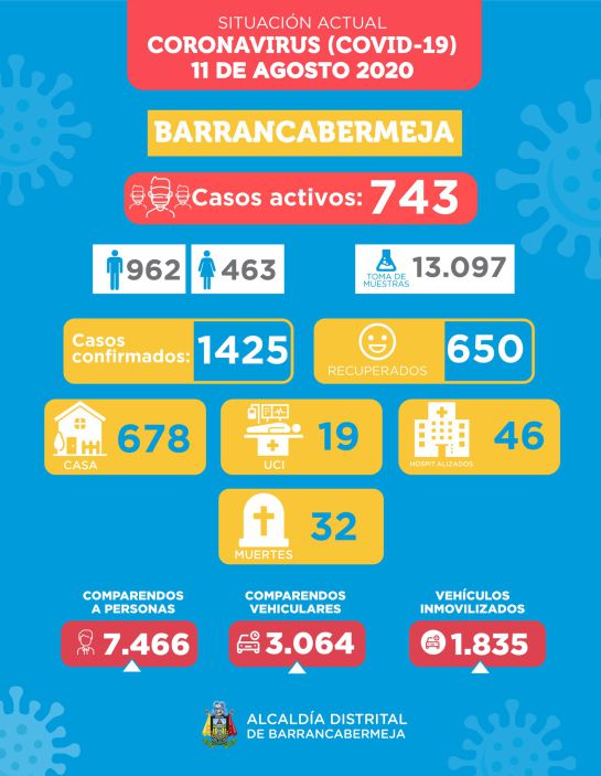 Barrancabermeja Cuarentena Confianmiento Ley Seca Alfonso Eljach: Barrancabermeja empieza hoy cuarentena estricta Barrancabermeja Cuarentena Confianmiento Ley Seca Alfonso Eljach: Barrancabermeja empieza hoy cuarentena estricta