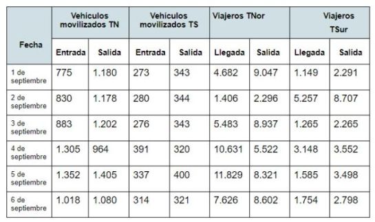 En un 40% avanza reactivación de terminales de transporte de Medellín: En un 40% avanza reactivación de terminales de transporte de Medellín En un 40% avanza reactivación de terminales de transporte de Medellín: En un 40% avanza reactivación de terminales de transporte de Medellín