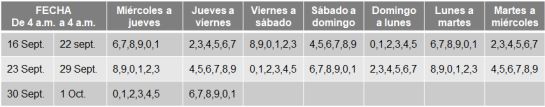Programación del pico y placa para taxis en Manizales Programación del pico y placa para taxis en Manizales