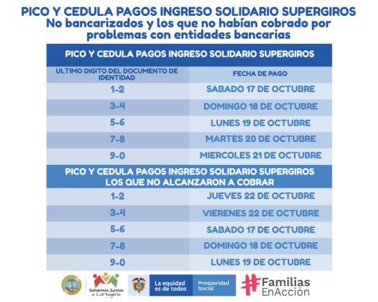 Ingreso Solidario en Cartagena: Empieza pago del incentivo Ingreso Solidario en Cartagena Ingreso Solidario en Cartagena: Empieza pago del incentivo Ingreso Solidario en Cartagena