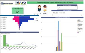 Preocupación por incremento de fallecidos por COVID-19 Preocupación por incremento de fallecidos por COVID-19