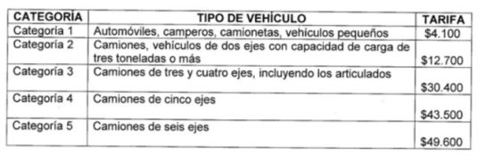 Peaje Quiebra de Vélez Peaje Quiebra de Vélez