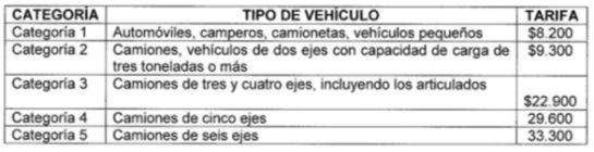 Tarifas del peaje La Estrella Tarifas del peaje La Estrella