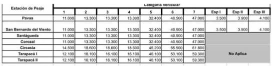 Peajes de Autoistas del Café Peajes de Autoistas del Café