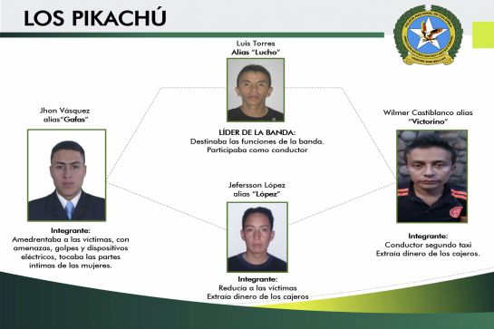 Estructura criminal de los Pikachú. Estructura criminal de los Pikachú.
