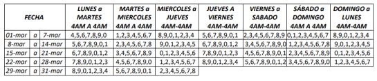 Pico y placa para marzo de 2021 Pico y placa para marzo de 2021