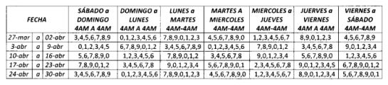 Pico y placa en Manizales modificado el martes 6 de abril de 2021 Pico y placa en Manizales modificado el martes 6 de abril de 2021