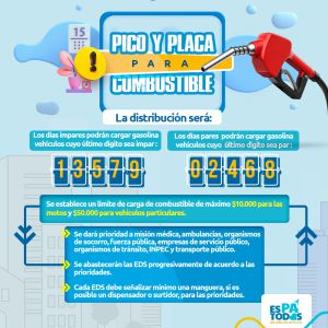 Logística para distribución de Gasolina en Armenia Logística para distribución de Gasolina en Armenia