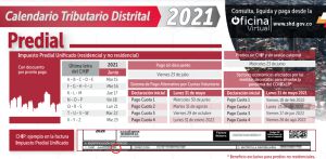 Impuesto predial Impuesto predial