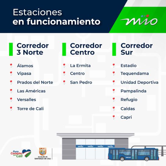 Estaciones activas Estaciones activas