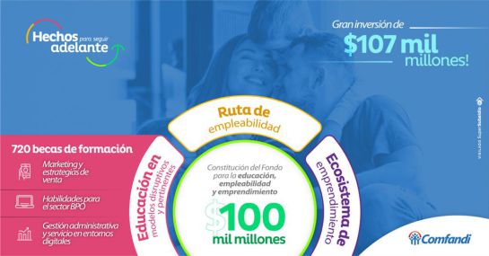 Datos Datos
