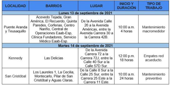 Cortes en agua en Bogotá hoy: ¡Ojo! Estos son los cortes de agua programados para esta semana en Bogotá Cortes en agua en Bogotá hoy: ¡Ojo! Estos son los cortes de agua programados para esta semana en Bogotá